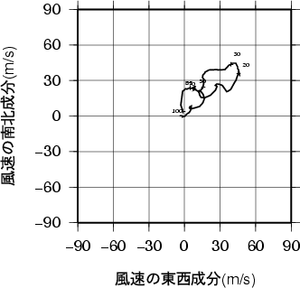 ホドグラフ画像