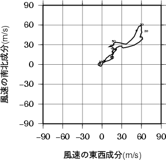 ホドグラフ画像