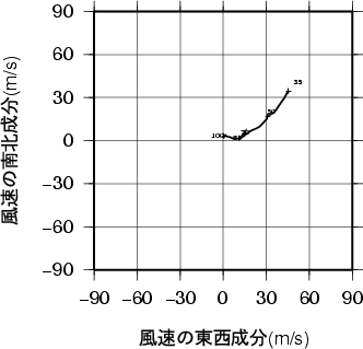 ホドグラフ画像