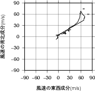 ホドグラフ画像