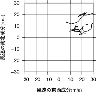 ホドグラフ画像