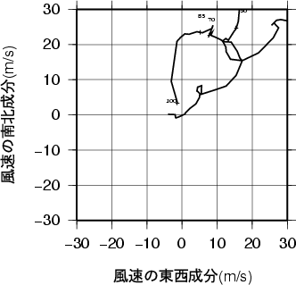 ホドグラフ画像