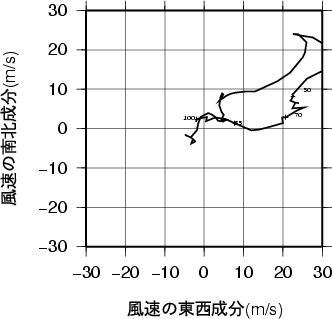 ホドグラフ画像