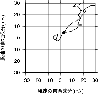 ホドグラフ画像