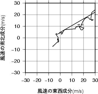 ホドグラフ画像