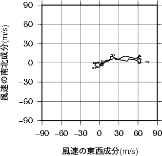 ホドグラフ画像