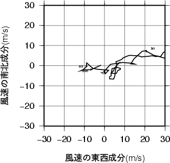 ホドグラフ画像