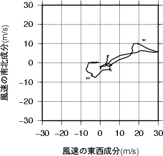 ホドグラフ画像