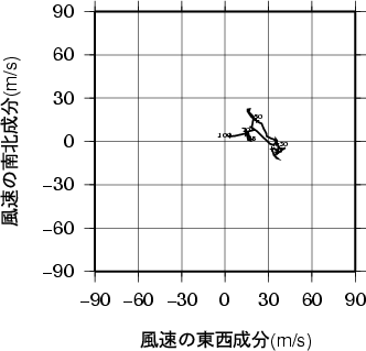 ホドグラフ画像