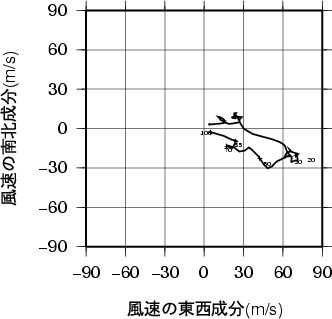 ホドグラフ画像