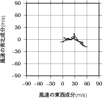 ホドグラフ画像