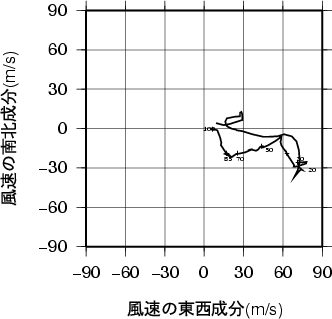 ホドグラフ画像