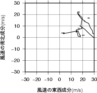 ホドグラフ画像