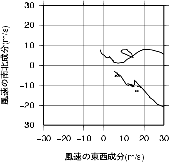 ホドグラフ画像