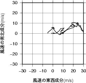 ホドグラフ画像