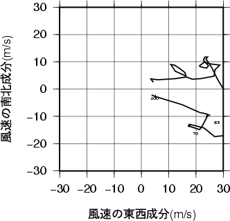 ホドグラフ画像