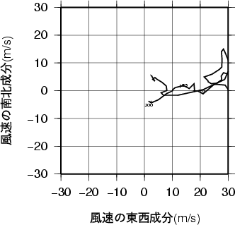 ホドグラフ画像