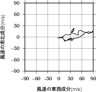 ホドグラフ画像