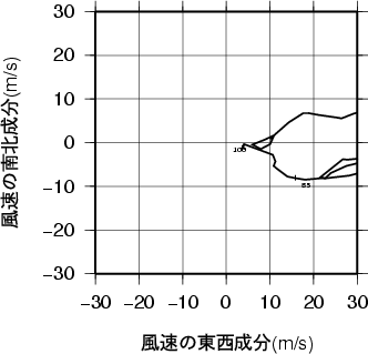 ホドグラフ画像