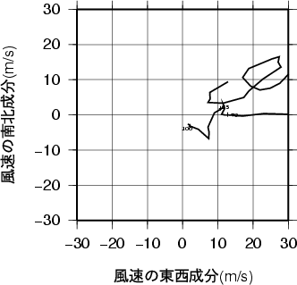 ホドグラフ画像