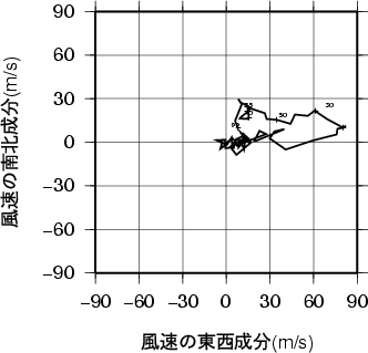 ホドグラフ画像