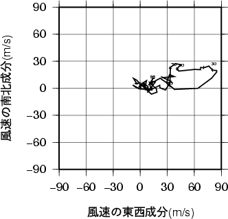 ホドグラフ画像