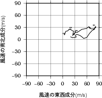 ホドグラフ画像