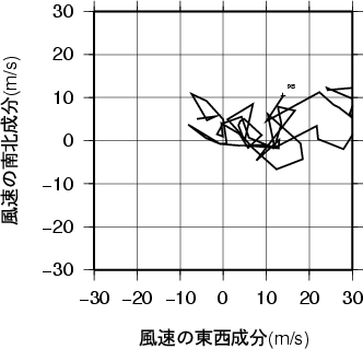 ホドグラフ画像