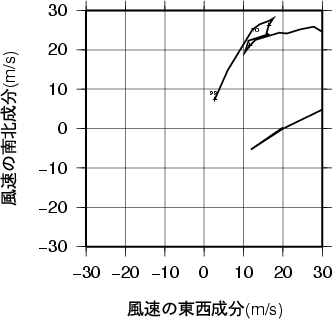 ホドグラフ画像