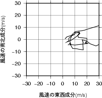 ホドグラフ画像