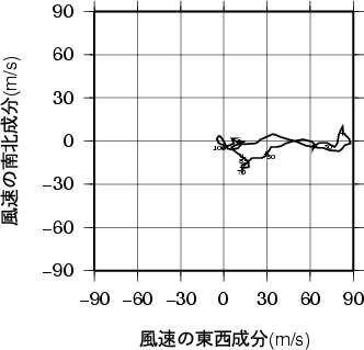 ホドグラフ画像