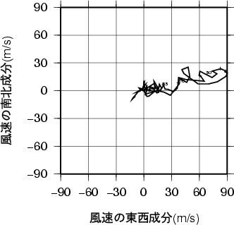 ホドグラフ画像