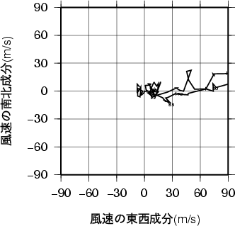 ホドグラフ画像