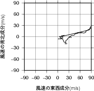 ホドグラフ画像