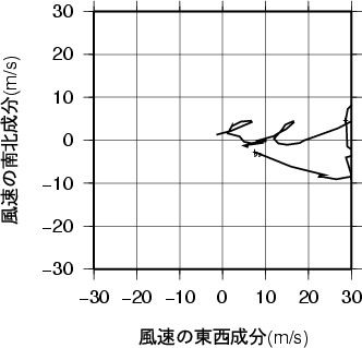 ホドグラフ画像