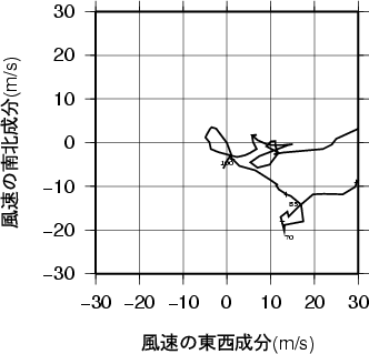 ホドグラフ画像