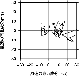 ホドグラフ画像