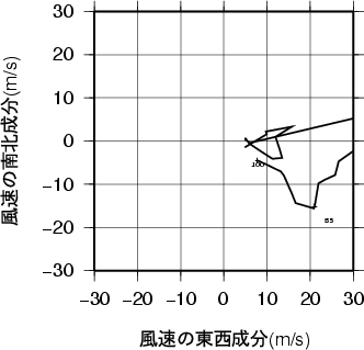 ホドグラフ画像