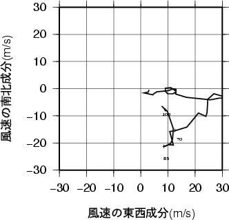 ホドグラフ画像