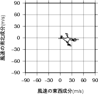 ホドグラフ画像