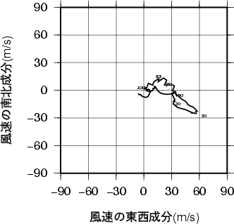 ホドグラフ画像