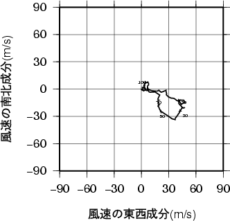 ホドグラフ画像