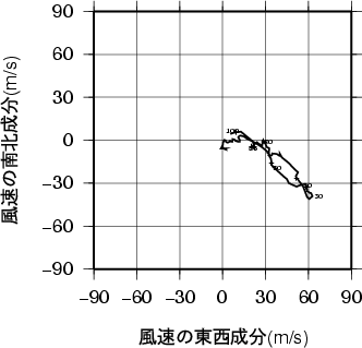 ホドグラフ画像