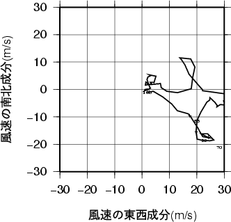 ホドグラフ画像