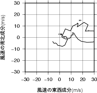 ホドグラフ画像