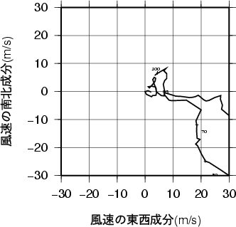 ホドグラフ画像