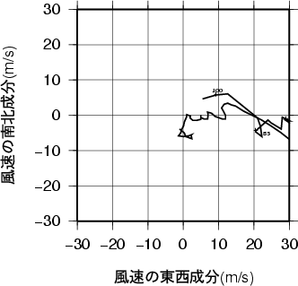 ホドグラフ画像