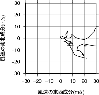 ホドグラフ画像