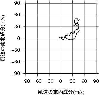 ホドグラフ画像