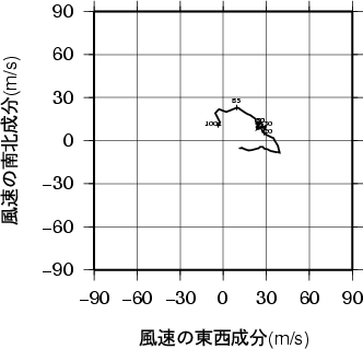 ホドグラフ画像